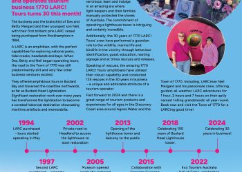 Celebrating 30 LARCtastic Years in Business