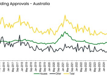 Building Approvals Rise 12 Per Cent in September