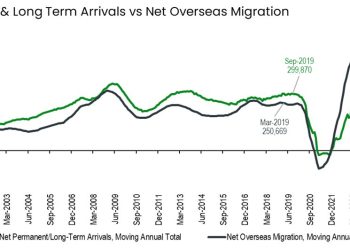 Renovators and investors boost home building activity