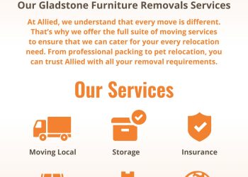Moving Made Easy with Allied – The Careful Movers